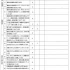 令和7年度 放課後等デイサービス評価表