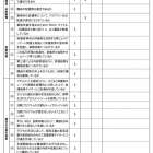 令和8年度 放課後等デイサービス評価表